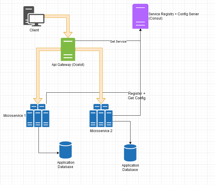 ../_images/Microservices.png